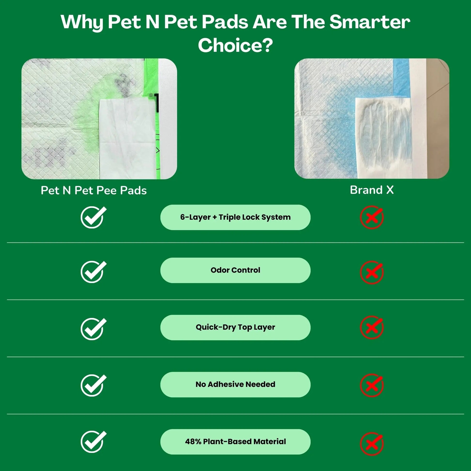 Pet N Pet 50 Count Puppy Training Pads – 48% USDA Certified Plant-Based Dog Pee Pads, Unscented, Super Absorbent & Leak-Proof
