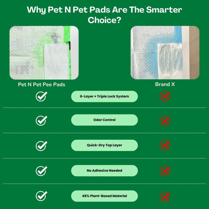 Pet N Pet 50 Count Puppy Training Pads – 48% USDA Certified Plant-Based Dog Pee Pads, Unscented, Super Absorbent & Leak-Proof