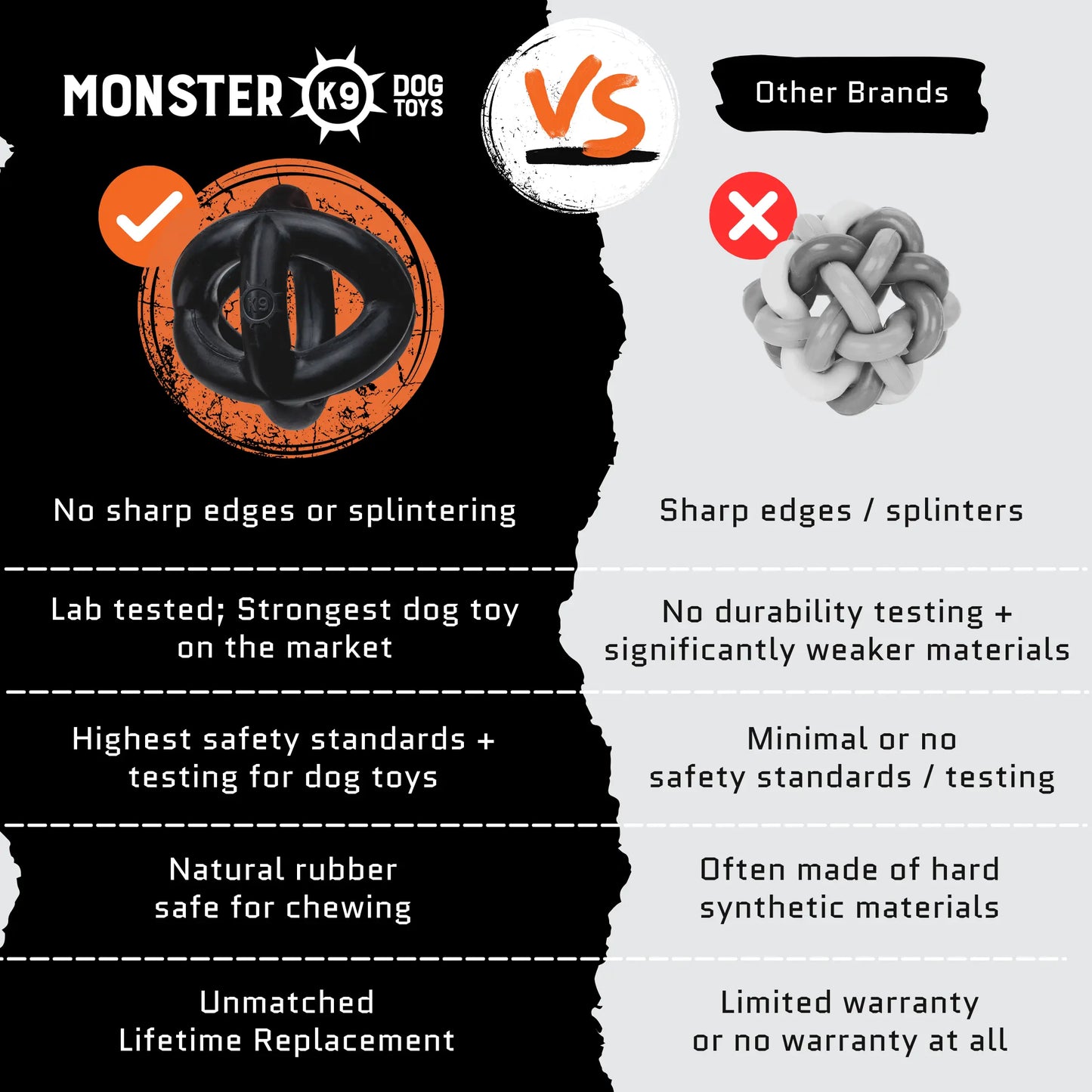 Monster K9 Ring Ball | Virtually Indestructible. Lifetime Guaranteed. | VULCRON Natural Rubber | Durable, Heavy Duty Dog Chew Toy for Aggressive Chewers | Medium & Large Breeds, 5.5”