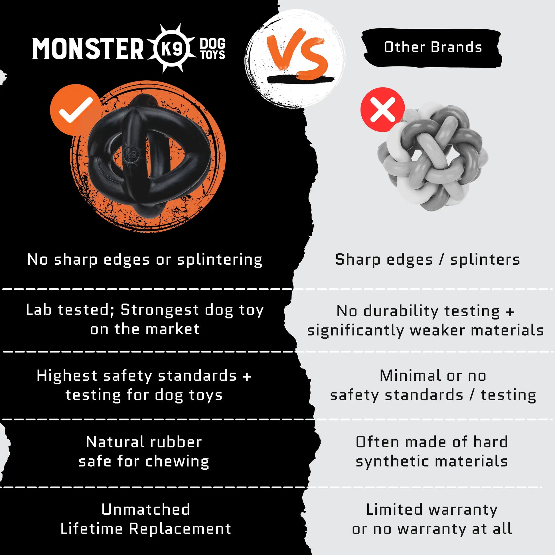 Monster K9 Ring Ball | Virtually Indestructible. Lifetime Guaranteed. | VULCRON Natural Rubber | Durable, Heavy Duty Dog Chew Toy for Aggressive Chewers | Medium & Large Breeds, 5.5”