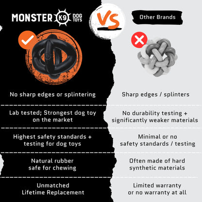 Monster K9 Ring Ball | Virtually Indestructible. Lifetime Guaranteed. | VULCRON Natural Rubber | Durable, Heavy Duty Dog Chew Toy for Aggressive Chewers | Medium & Large Breeds, 5.5”